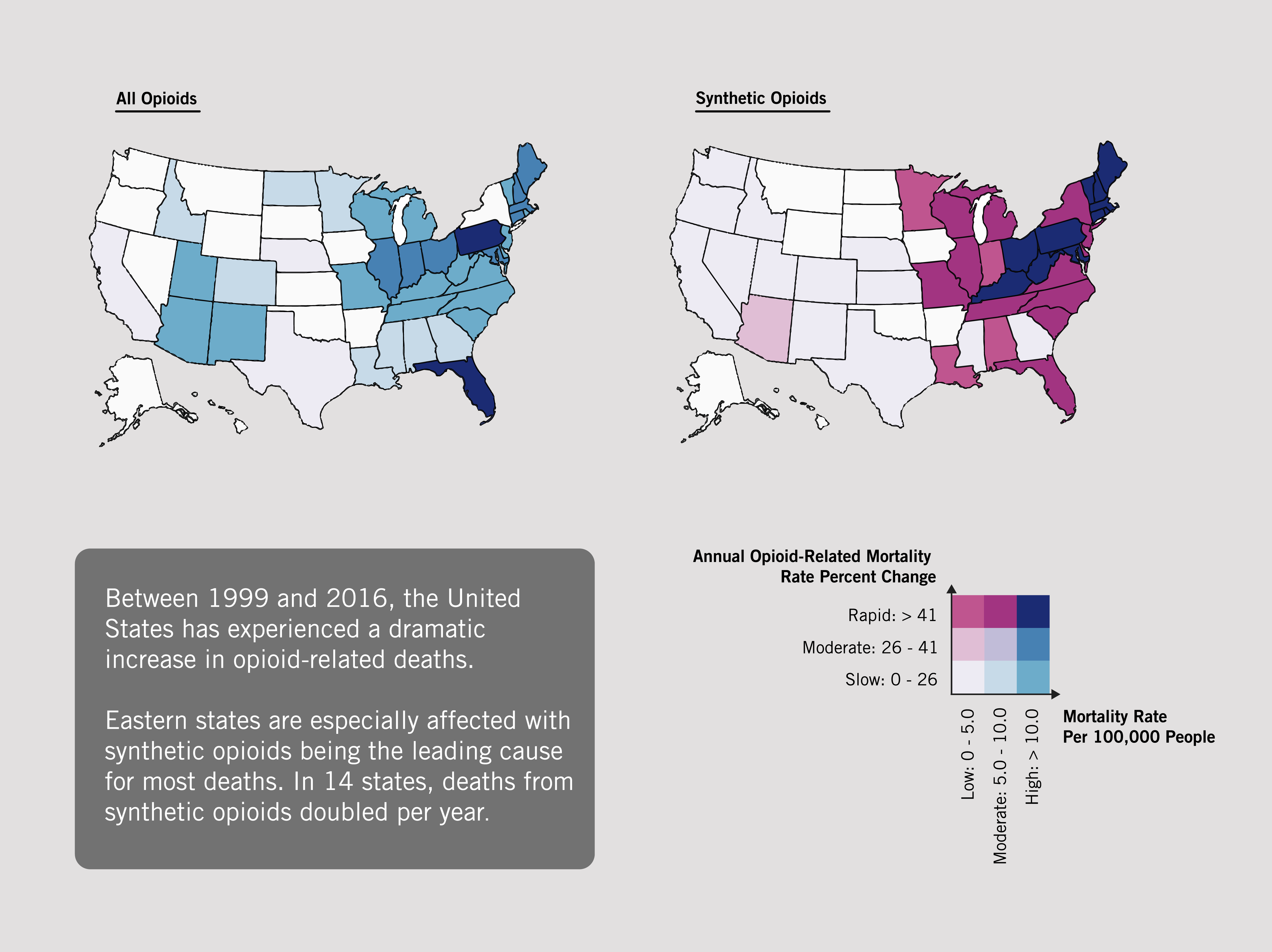 Graph of opioid distribution across the United States